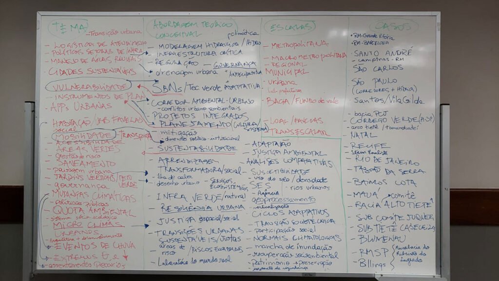 Quadro com registro de ideias e conceitos